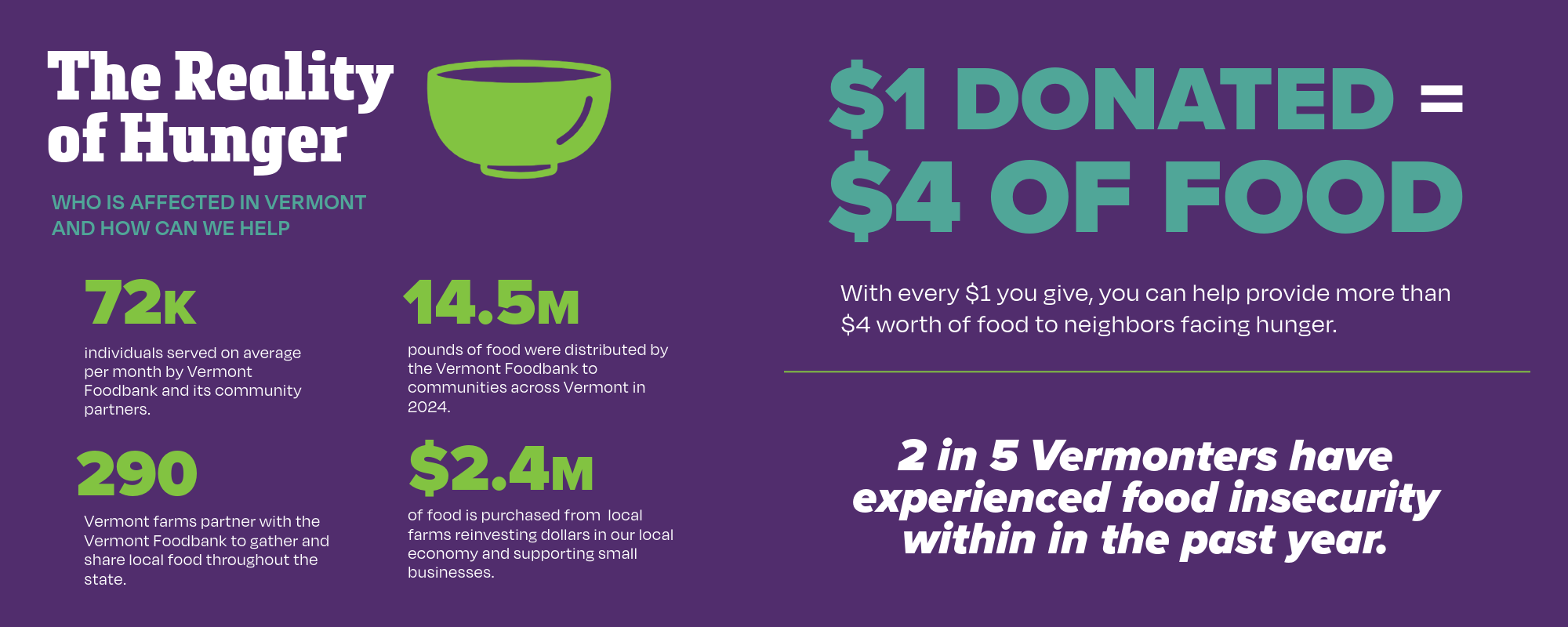 Vermont Foodbank Impact 2025